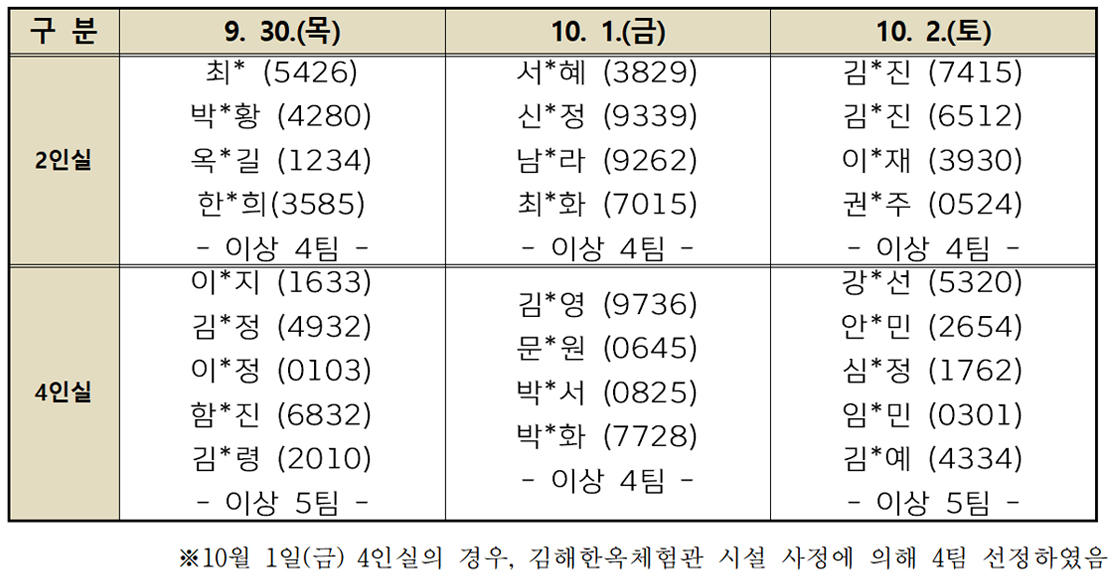 2021 김해문화재야행 한옥에서 하룻밤 모집 결과 공고